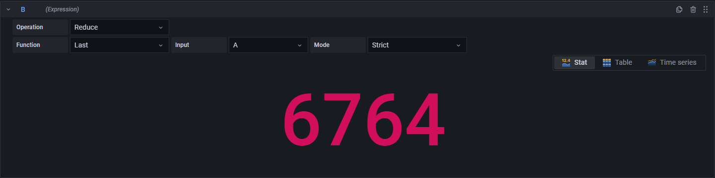 grafana alerts from flux queries
