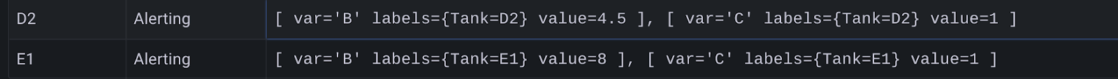 grafana alerts from flux queries
