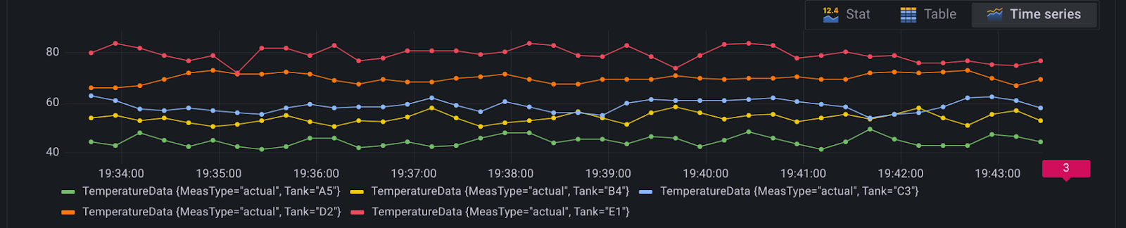 grafana alerts from flux queries