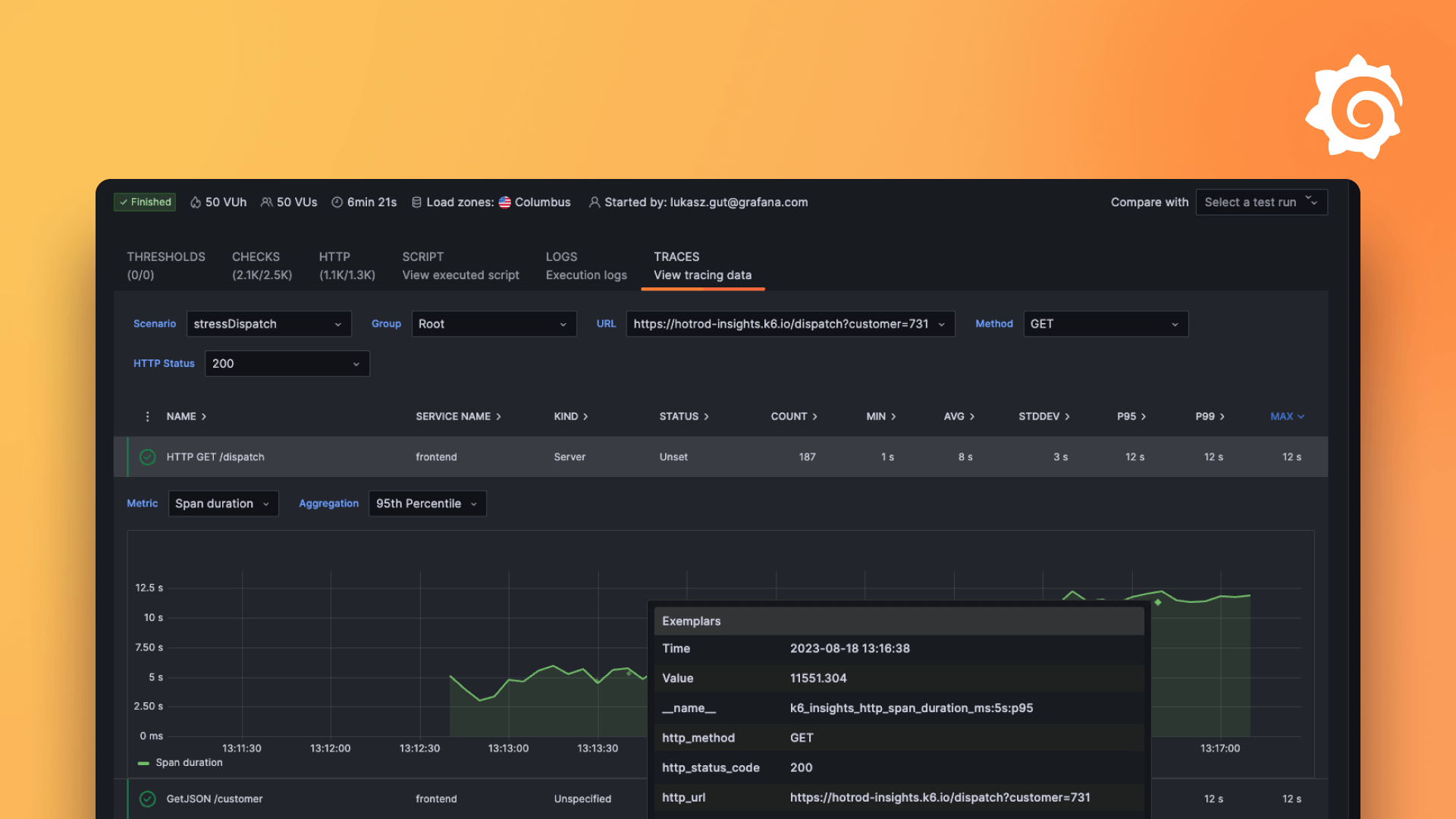 Performance testing and observability in Grafana Cloud (APAC Timezone) 