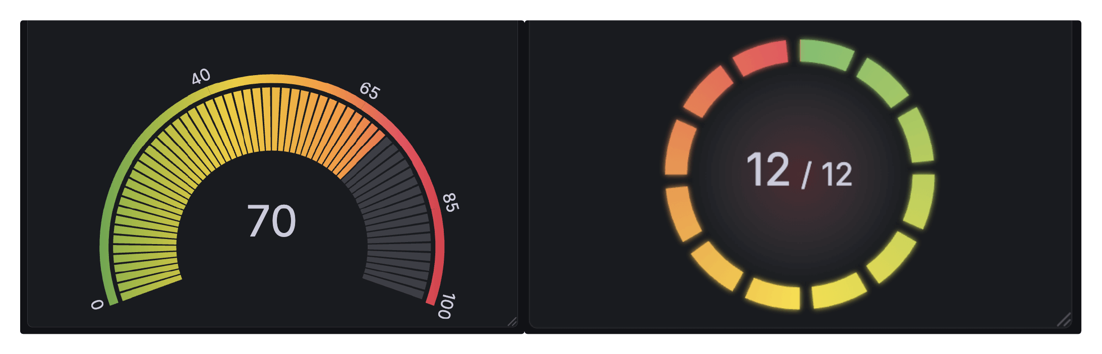 demonstration of gradients for thresholds use cases