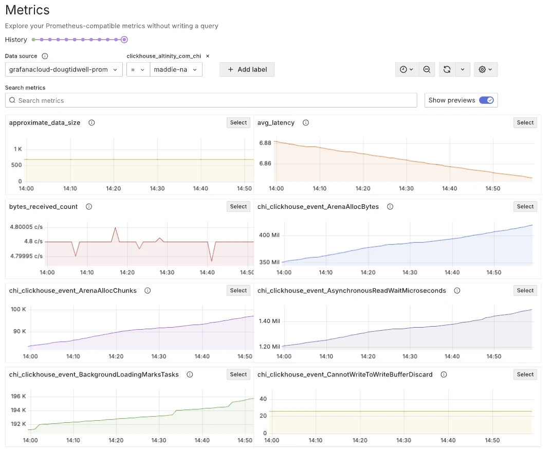 A limited set of visualizations