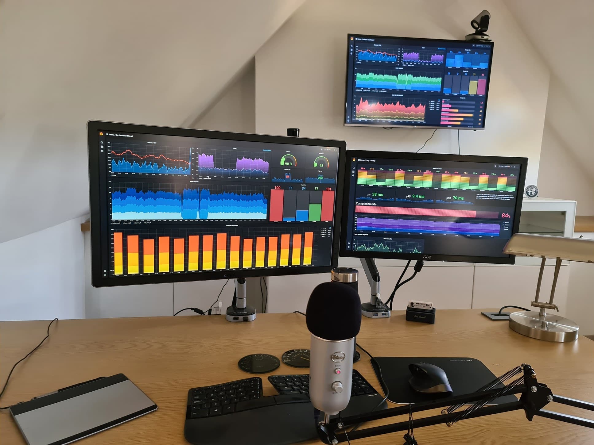 Inside Grafana Labs: More workspaces revealed