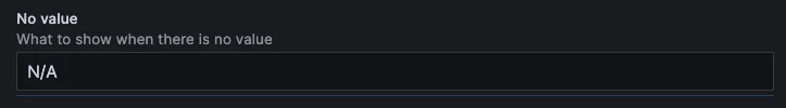 A screenshot of the Grafana UI reads N/A in response to what to show when there is no value.