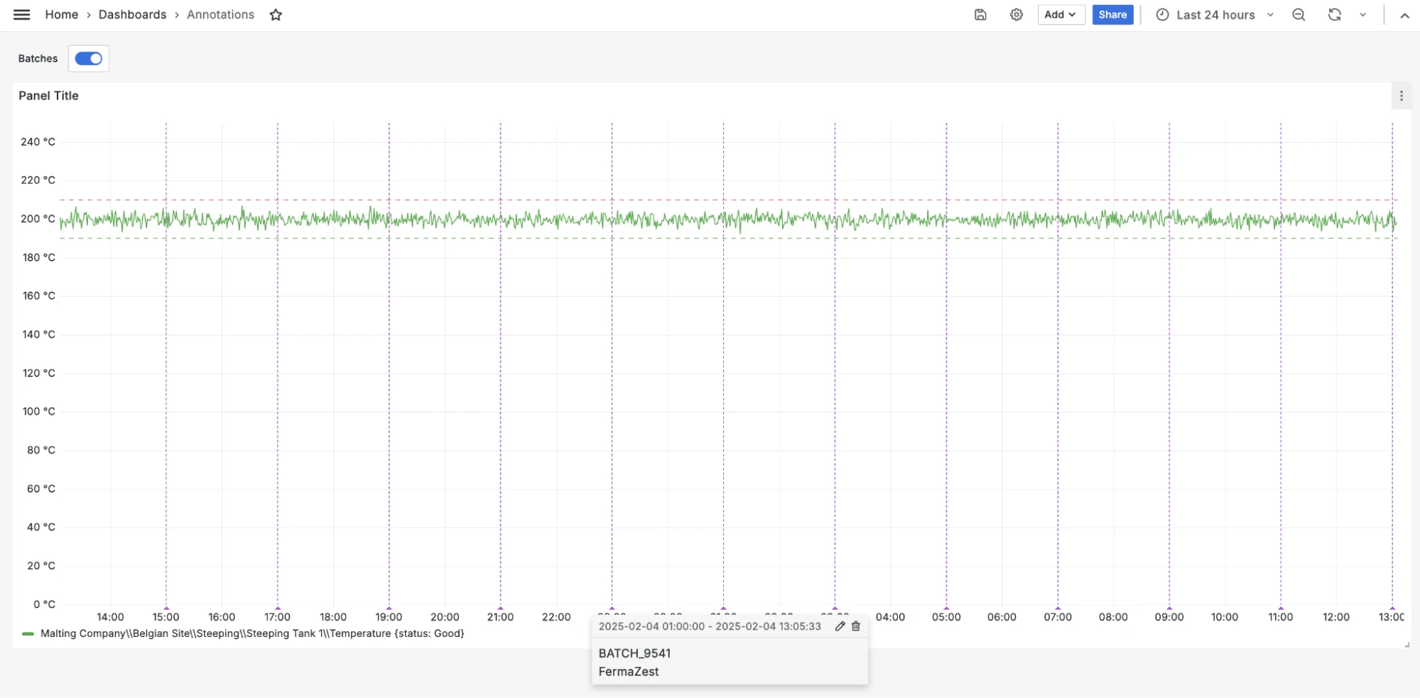 A screenshot of a Grafan dashboard featuring annotations.