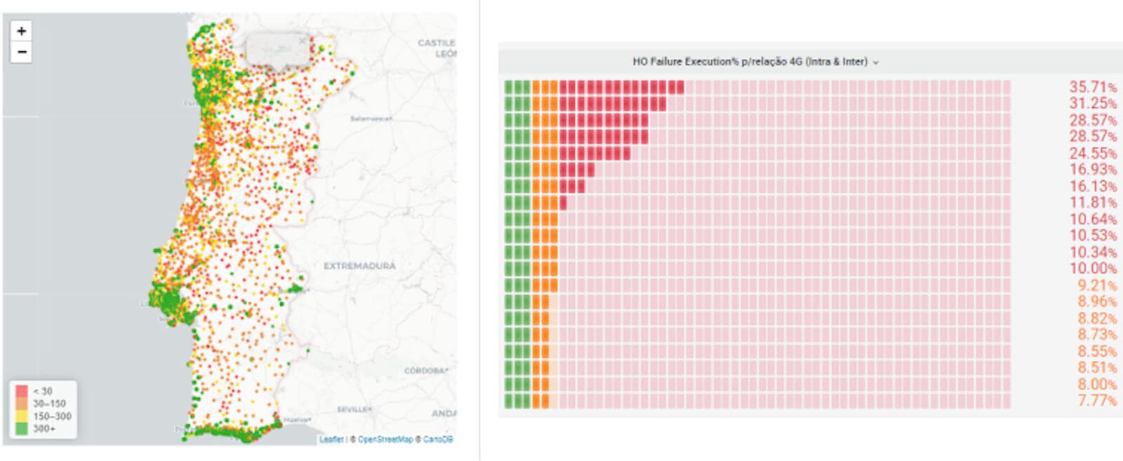 Troubleshoot in less than 60 seconds with Grafana: Inside NOS’s observability stack