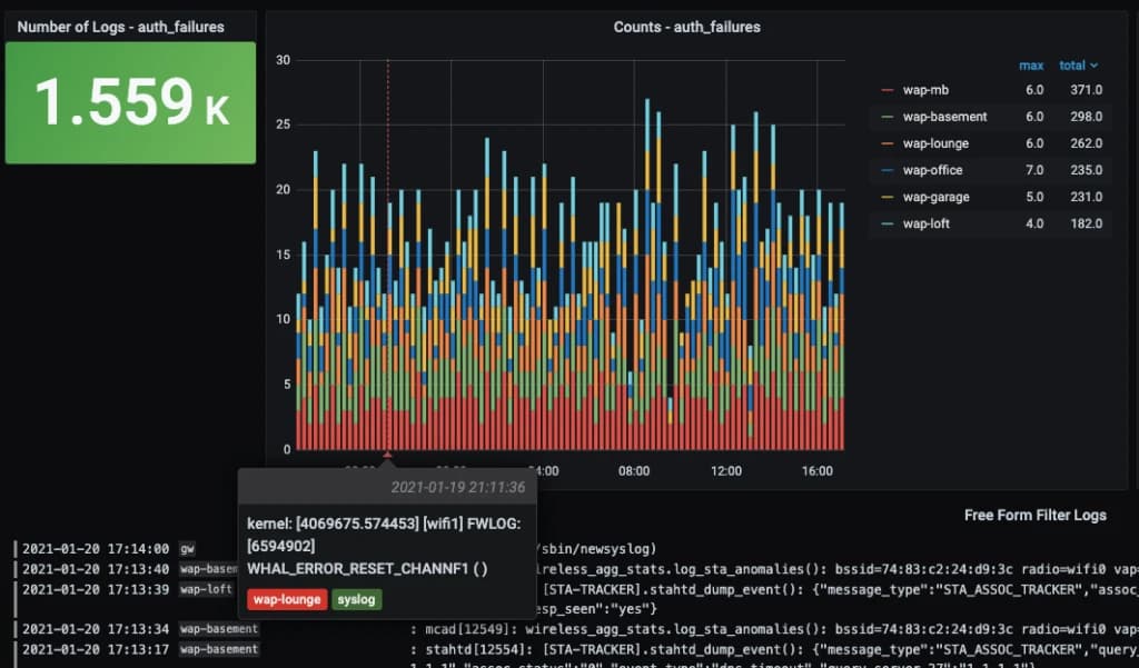 How I fell in love with logs thanks to Grafana Loki