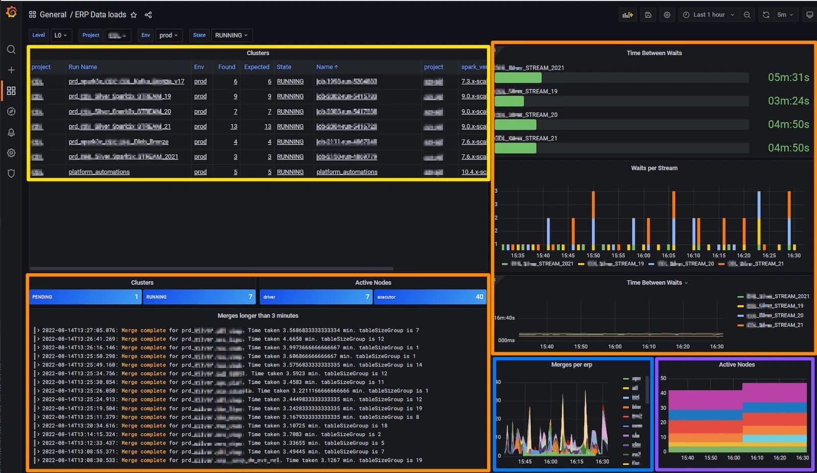 Monitoring high cardinality jobs with Grafana, Grafana Loki, and Prometheus
