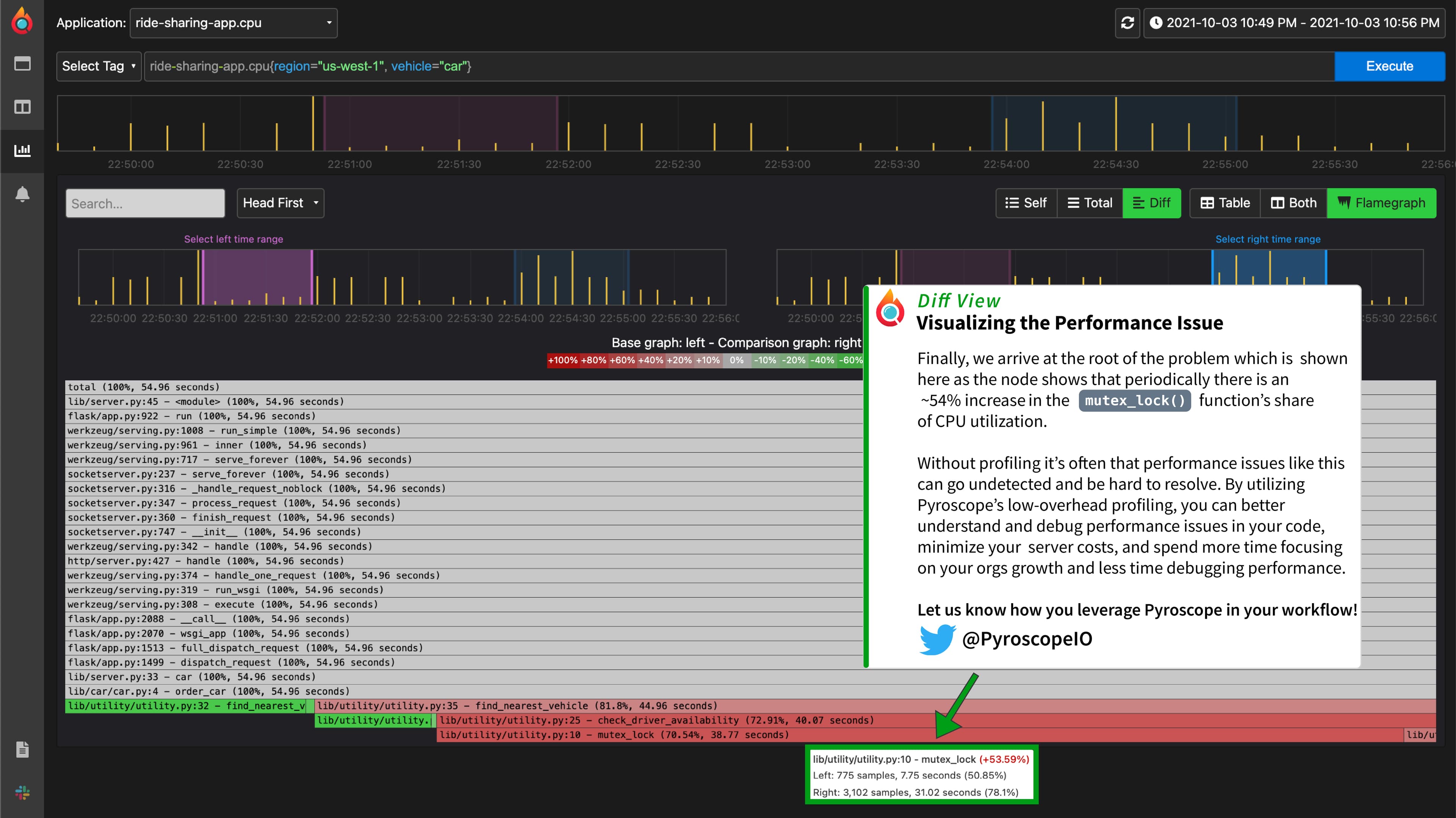 Visualizing the performance issue