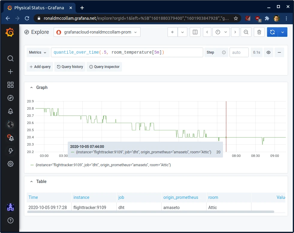 Quick tip: How Prometheus can make visualizing noisy data easier