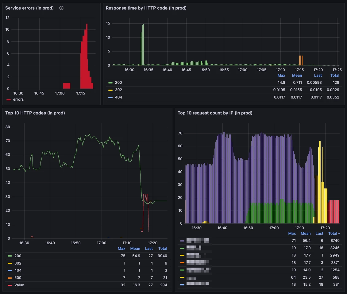 Why Paradigm switched to Grafana Cloud: Inside their observability stack