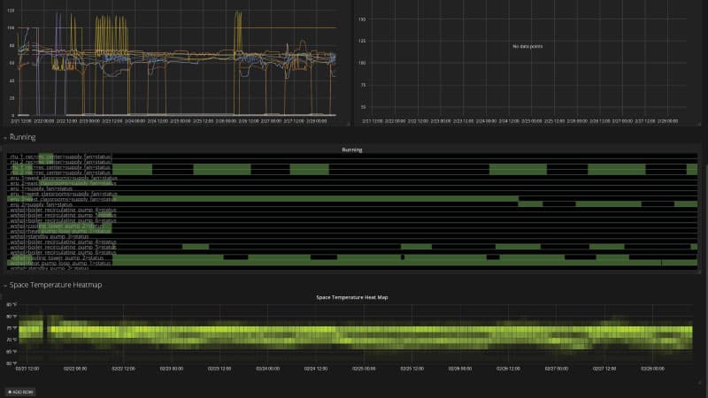 How New City Energy is supporting sustainability with Grafana