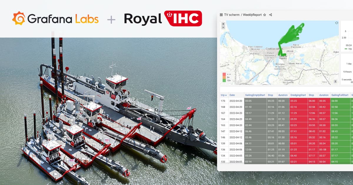 Monitoring next-generation maritime vessels at Royal IHC with Grafana Cloud