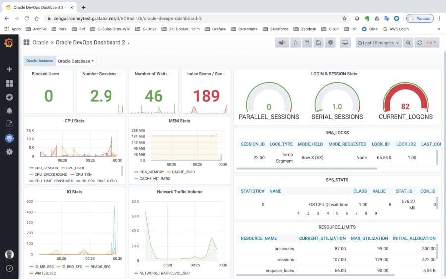 How to pull Oracle data and stats directly into Grafana dashboards with the Oracle Enterprise plugin