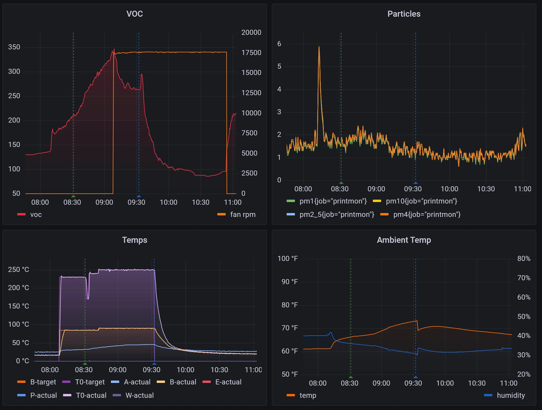 Breathing easy with Grafana dashboards and 3D printing