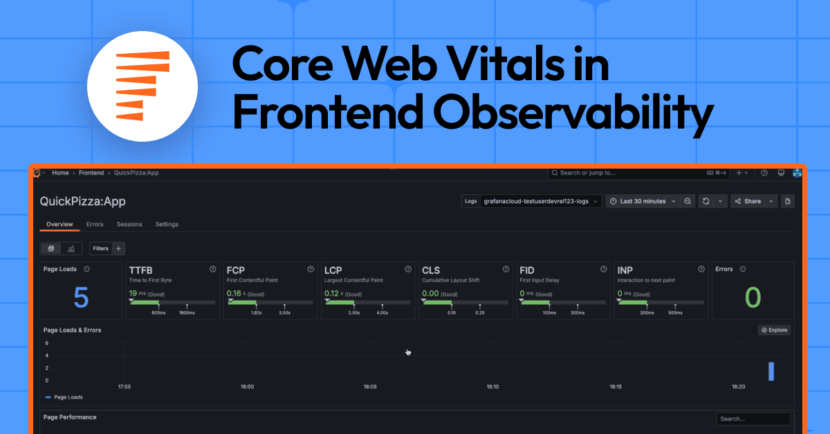 How to analyze Core Web Vitals in Grafana Cloud Frontend Observability