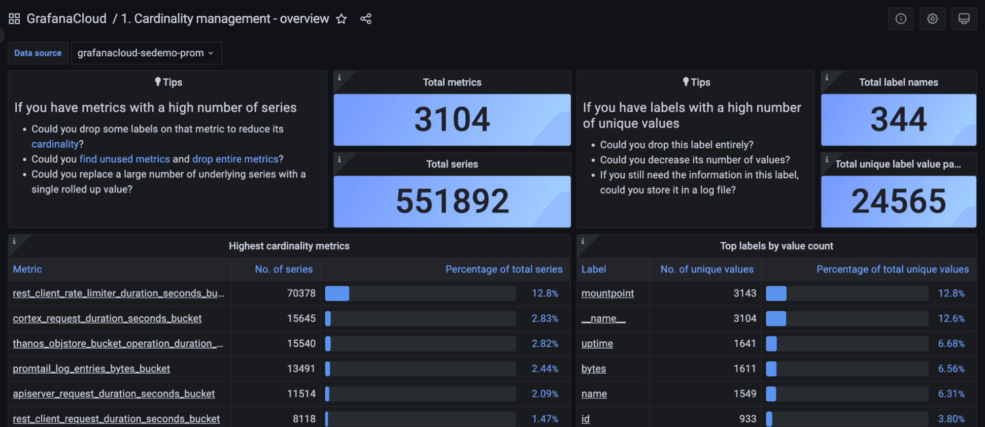 How to manage high cardinality metrics in Prometheus and Kubernetes