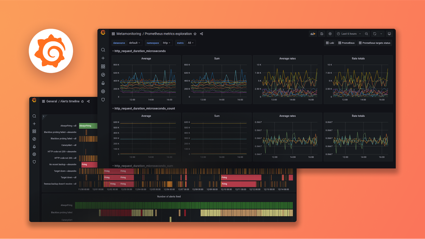 Getting started with Grafana dashboard design (EMEA Timezone)