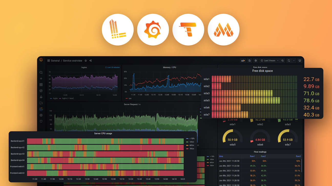 Libérer votre stratégie d'observabilité avec Grafana Labs