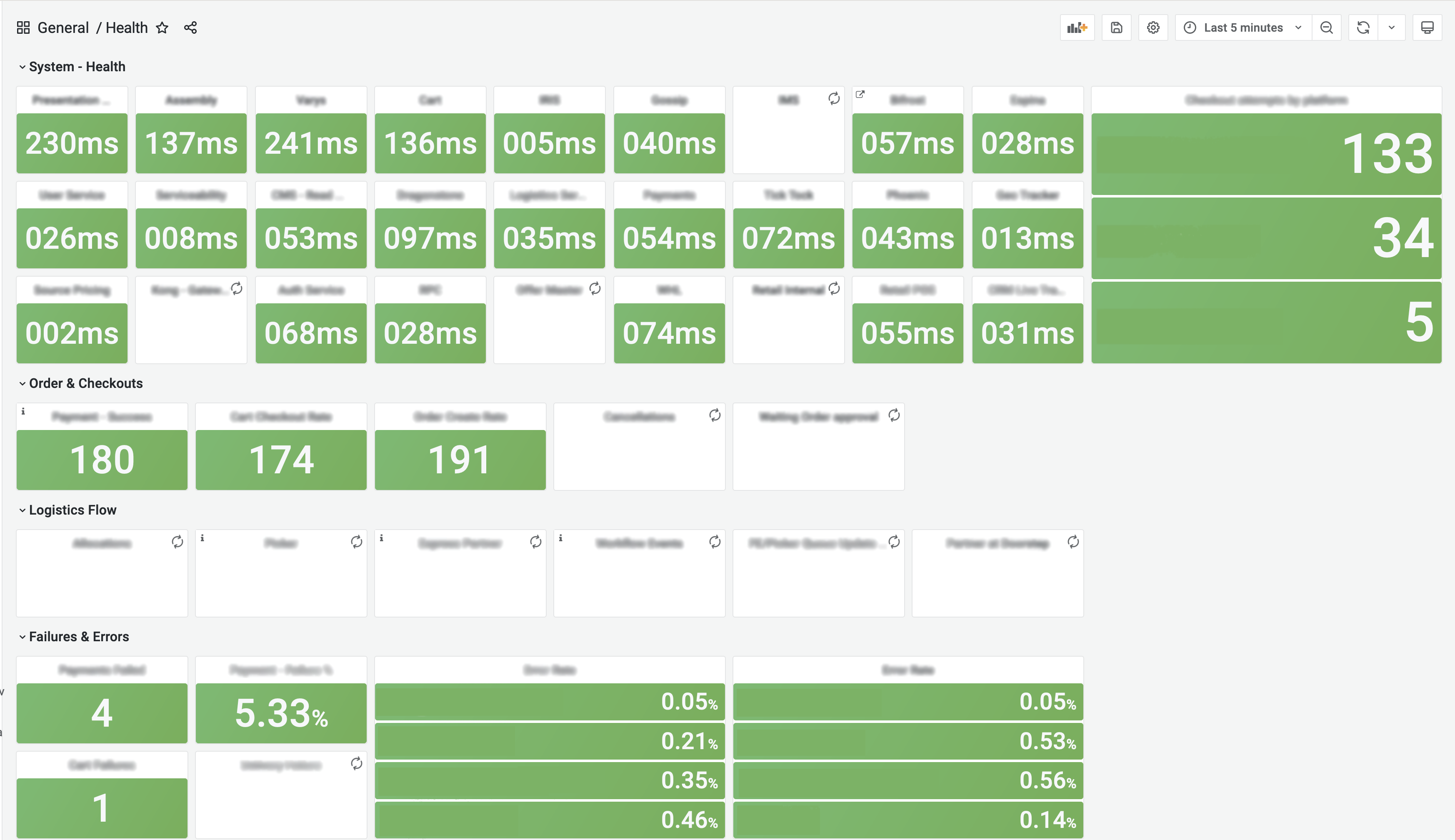 Blinkit&rsquo;s internal Grafana homepage