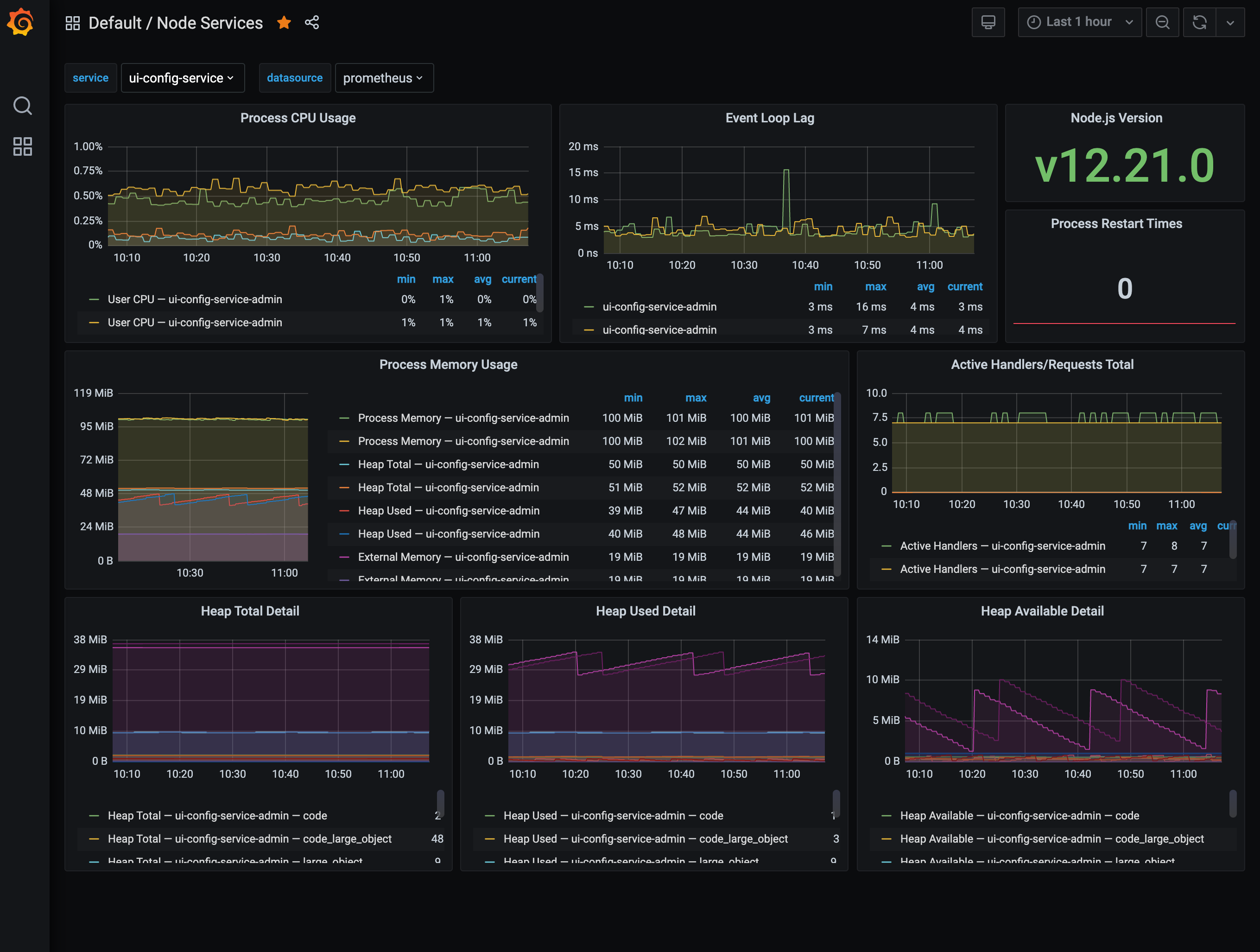 PayIt&rsquo;s Production Node Service Dashboard
