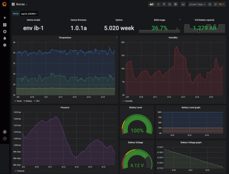GitLab dashboard example