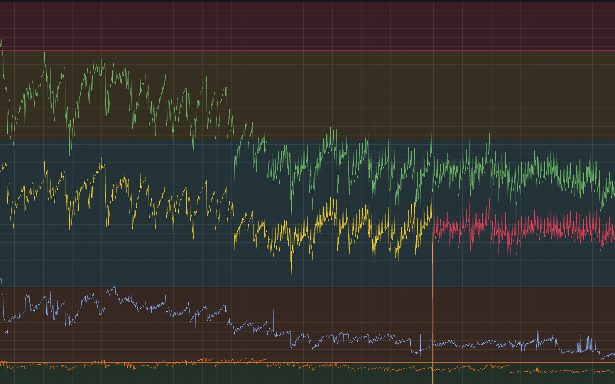 Sailpoint&rsquo;s active series limit dashboard
