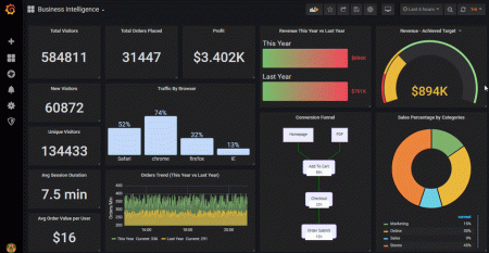 Salesforce enterprise plugin dashboard example