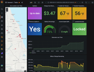 Monitor a Tesla with Grafana