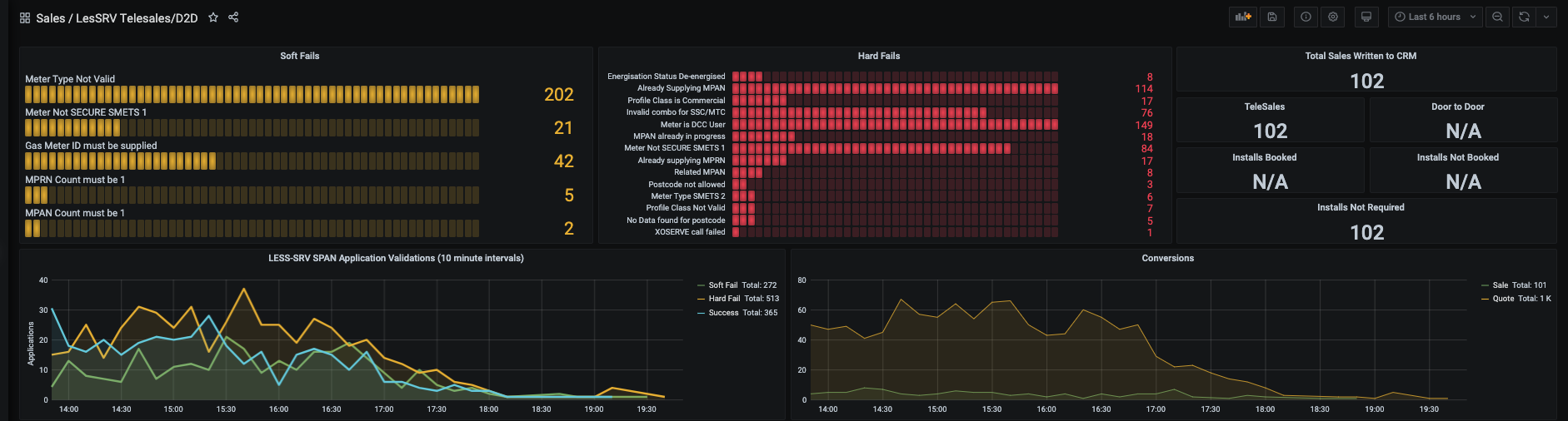 Utilita real-time sales dashboard