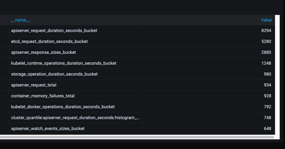 Query result table