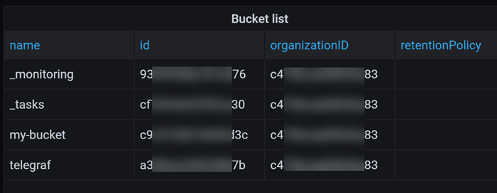 Flux query