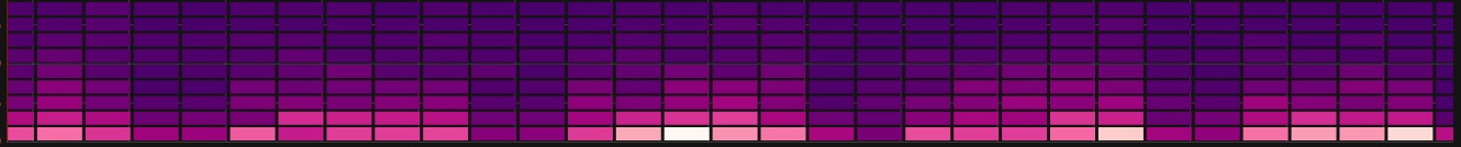 Heatmap Heatmap