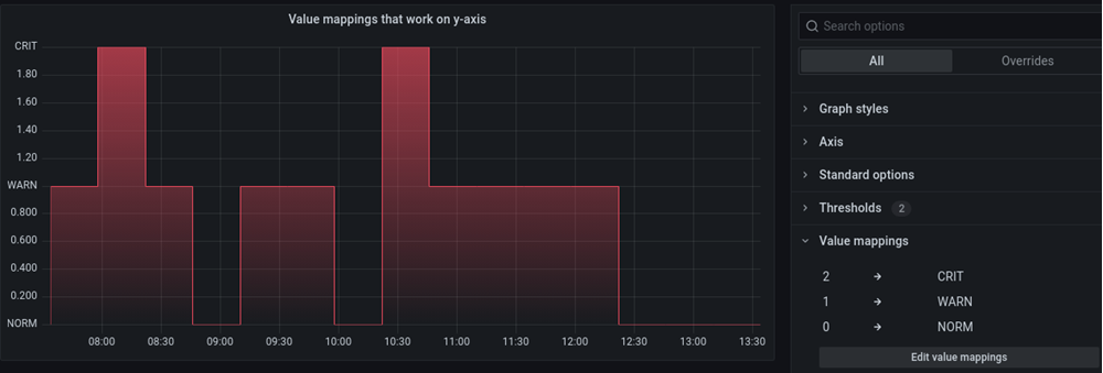 Value mappings time series example