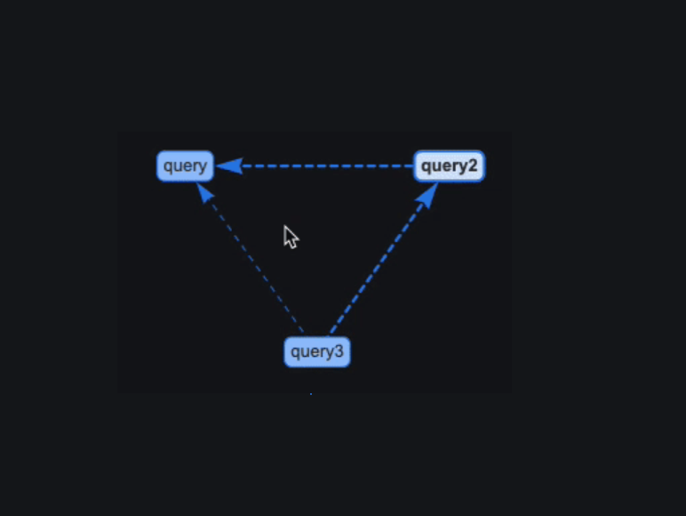 Dependency map showing relationships between dashboard variables