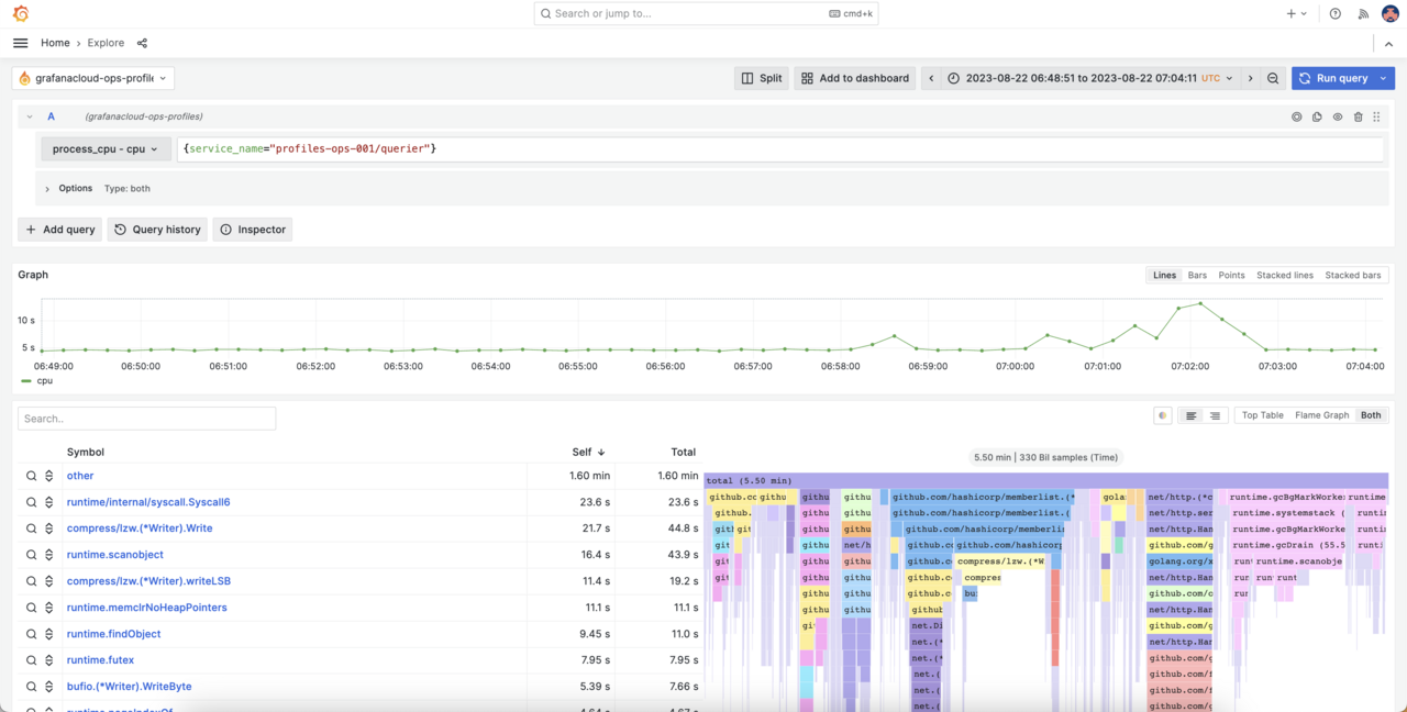 grafana pyroscope