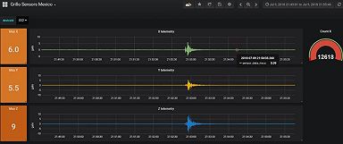 Visualizing an earthquake detection system